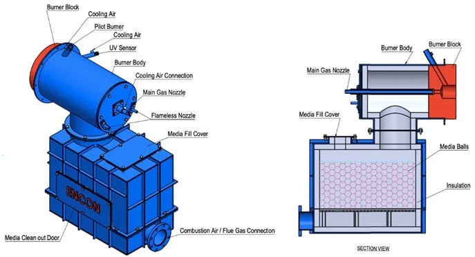 regenerative burner manufacturer by encon thermal engineers