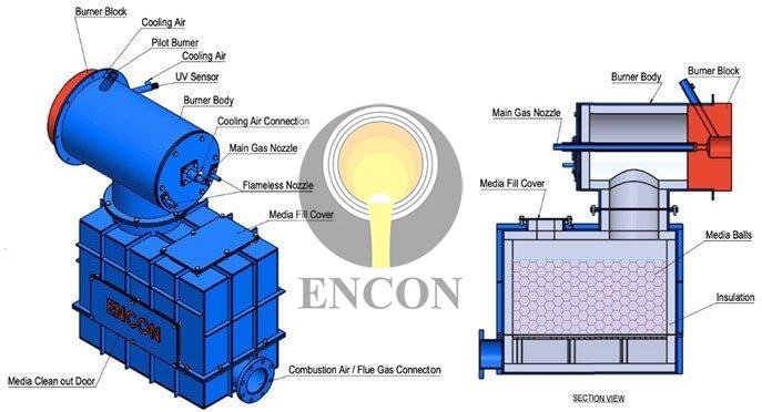 regenerative burner manufacturer by encon thermal engineers