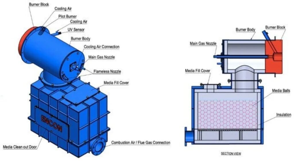 Choosing the Right Burner for Different Industrial Applications - low nox burners