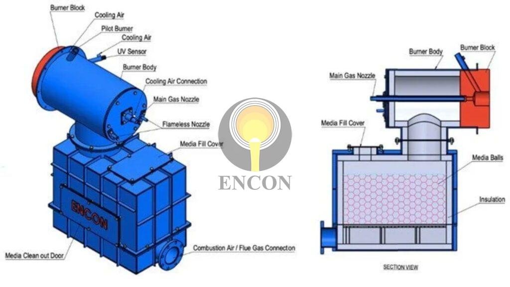 Choosing the Right Burner for Different Industrial Applications - low nox burners